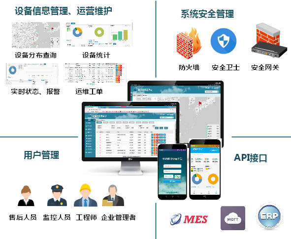 物通博聯(lián)·分布式設(shè)備平臺(tái)