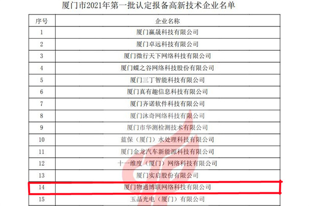 物通博联获评2021年第一批高新技术企业，再次荣获“高新技术企业” 殊荣。