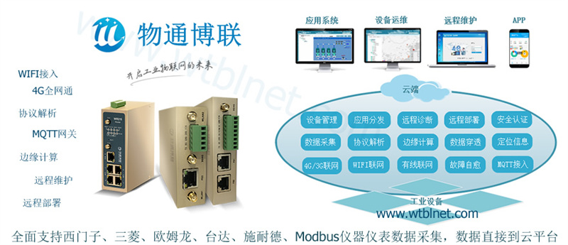 能源互联网解决方案