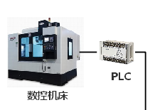 PLC远程上下载网关在数控机械方面的应用