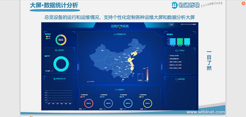 数控机床设备远程控制整体解决方案