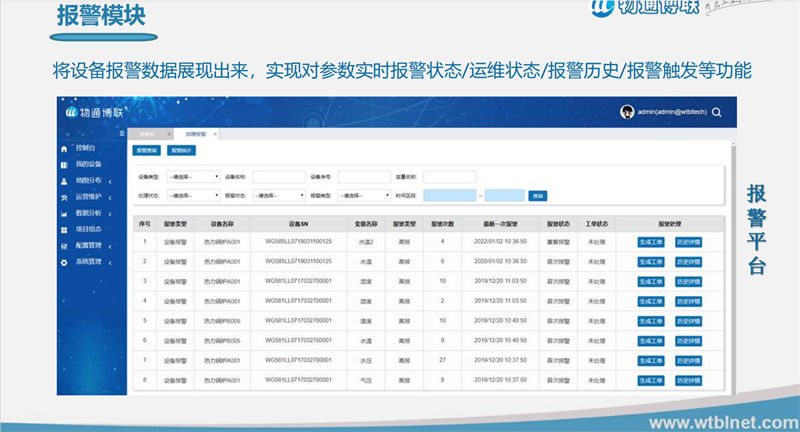 智慧农业灌溉系统_智能化农业灌溉监控解决方案