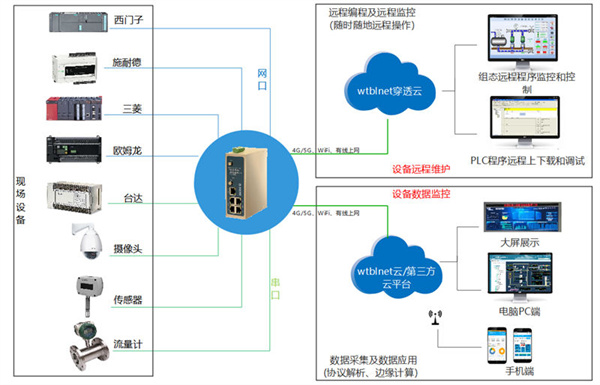 PLC网关是什么,PLC网关是做什么的