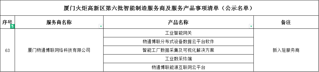 喜讯丨物通博联入选“火炬智能制造服务商”