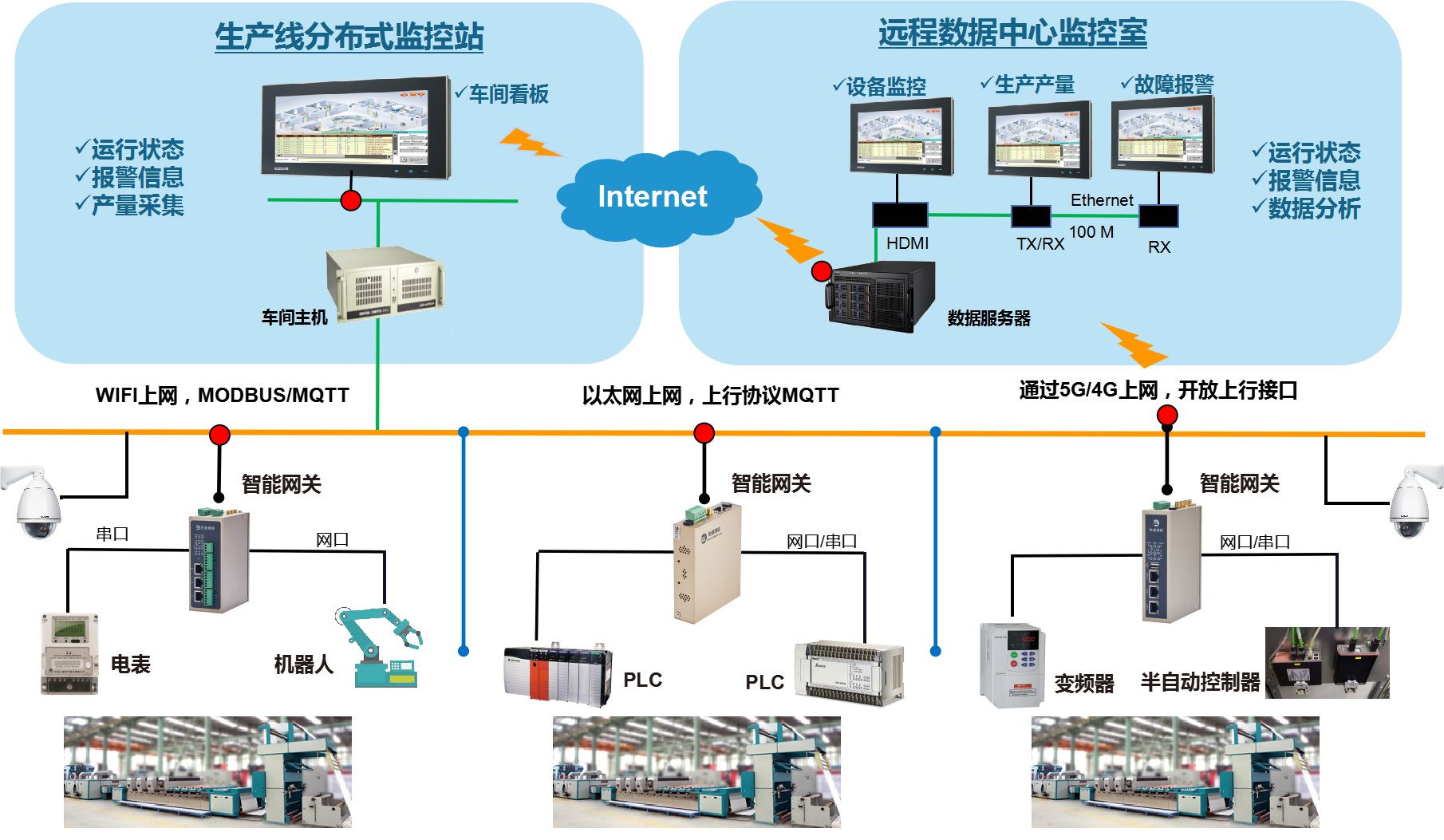 物通博联解决方案