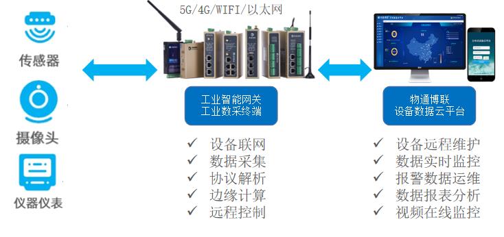 水文数据监测管理平台助力智慧水务数字化管理