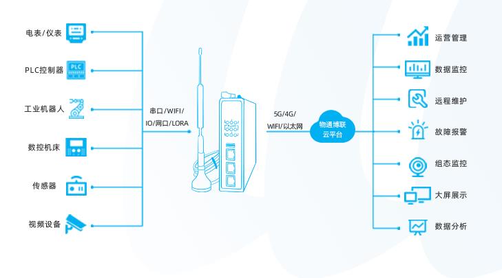 西门子PLC通过工业智能网关实现Modbus主从站通讯