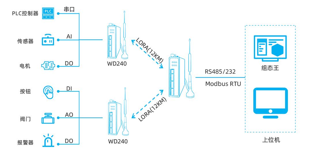 IO采集4G终端有什么功能特点