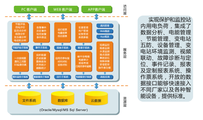 工业网关|物联网网关设计结构图