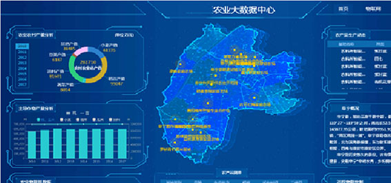 工业网关|农业物联网|农业大数据中心图1