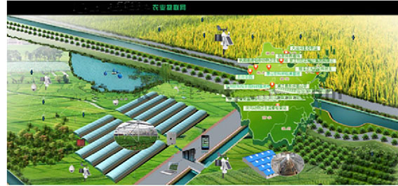 工业网关|农业物联网|农业物联网图1