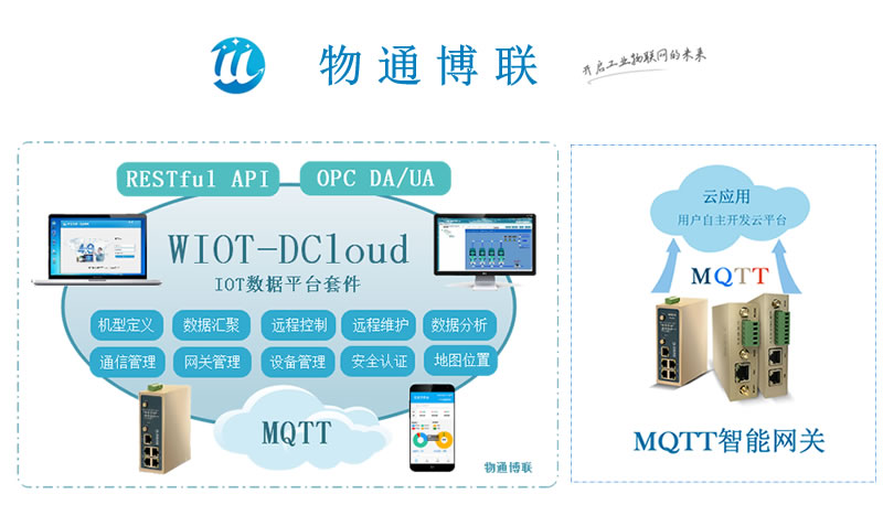 工业智能网关|边缘计算网关|PLC网关