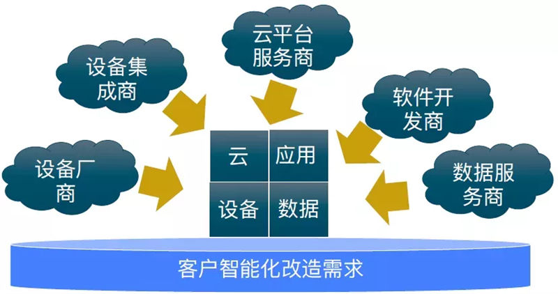 边缘计算网关是什么意思  物联网边缘计算网关有什么特点