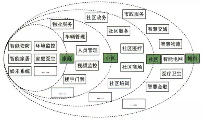 边缘计算网关是什么意思  物联网边缘计算网关有什么特点