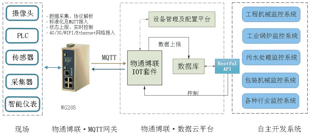 工业智能网关