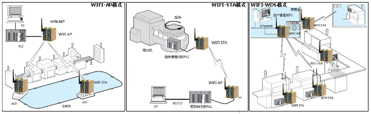 物通博聯(lián)·工業(yè)wifi組網