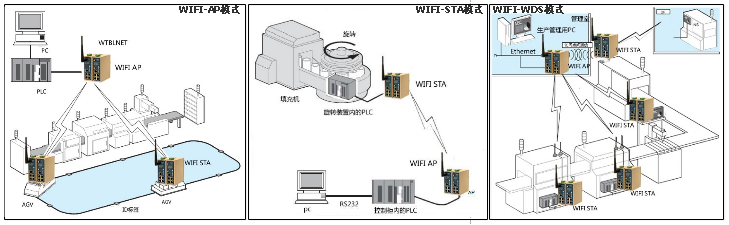 ͨҵwifi