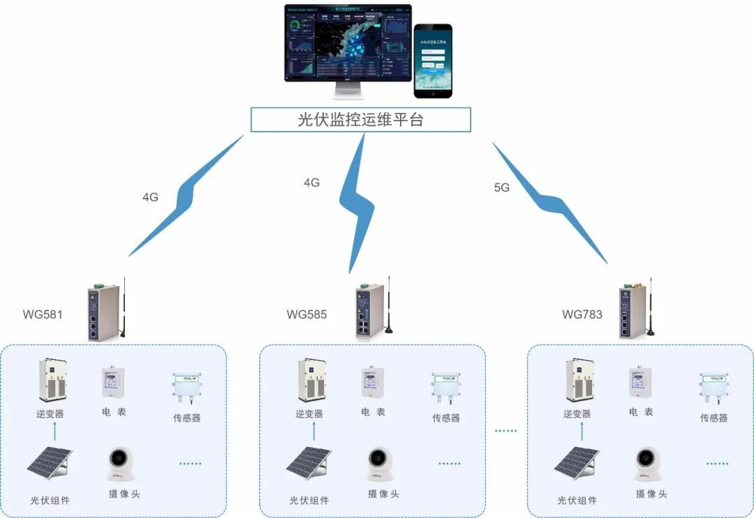 光伏逆变器4G采集器有什么功能